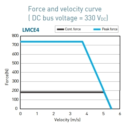 LMCE4